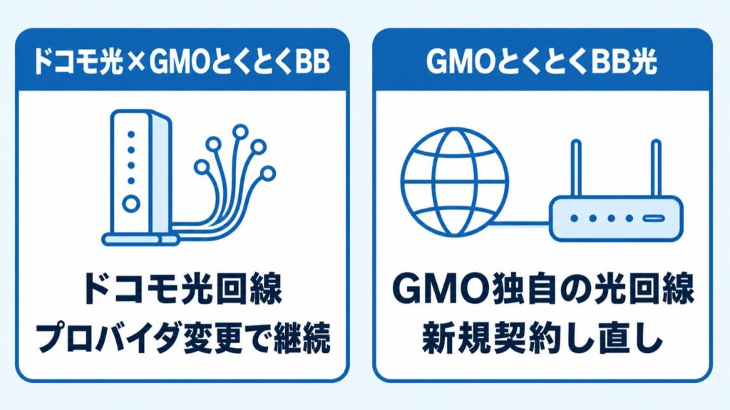 ドコモ光×GMOとくとくBBとGMOとくとくBB光の違い