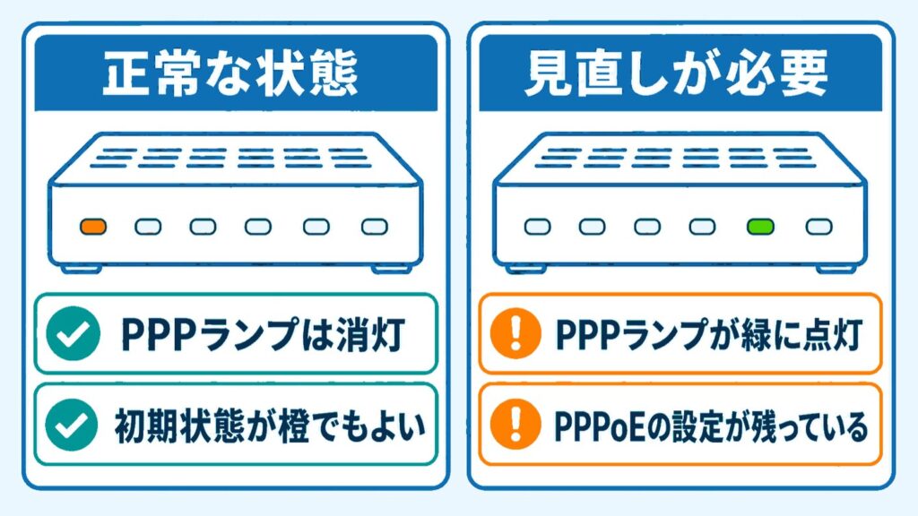v6プラスつながらない_ランプの見方