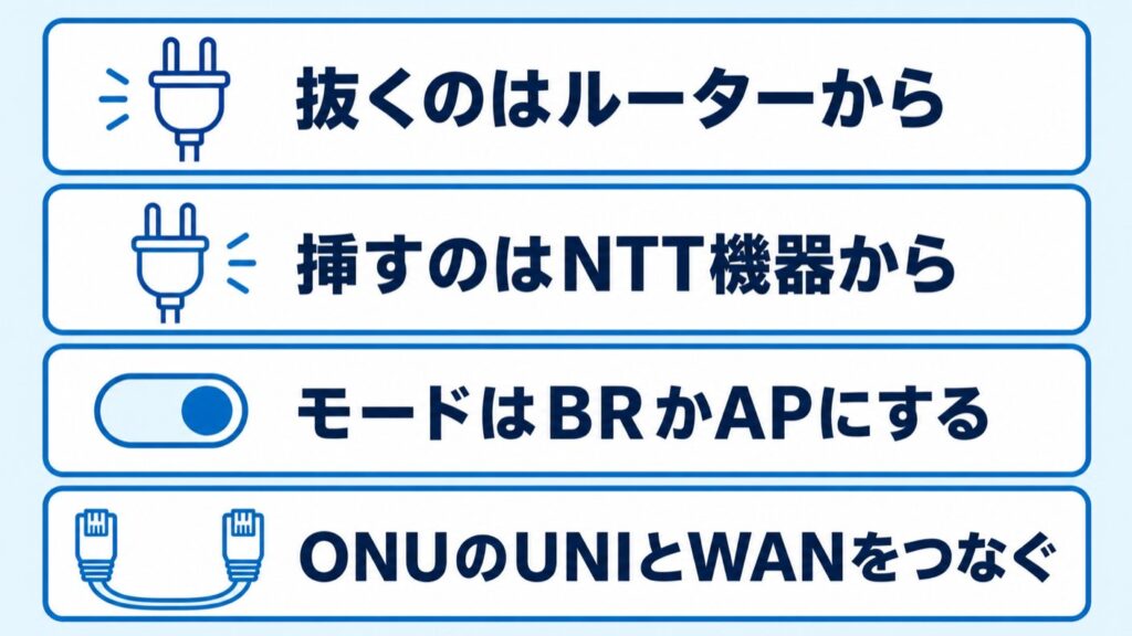 v6プラスつながらない_ルーター側の確認