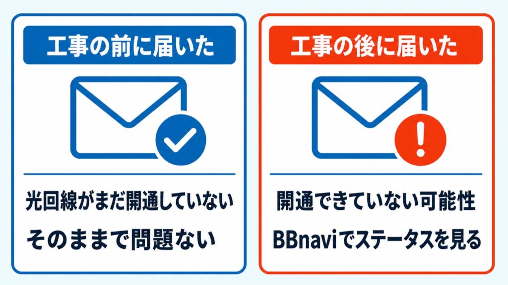 v6プラスつながらない_開通不可メール