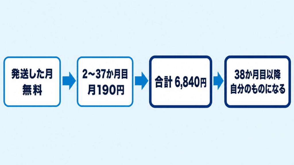 ドコモ光10ギガGMO_ルーター料金の流れ