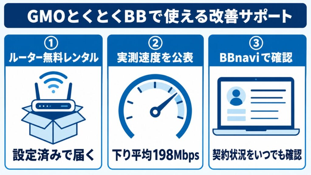 ドコモ光GMO_GMOとくとくBBで使える改善サポート