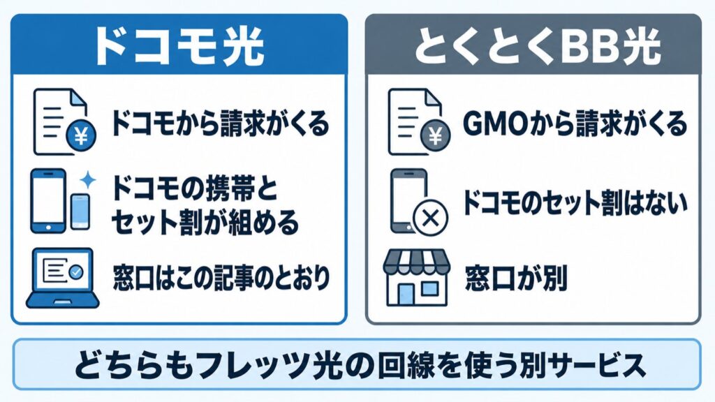 ドコモ光GMO_ドコモ光ととくとくBB光の違い