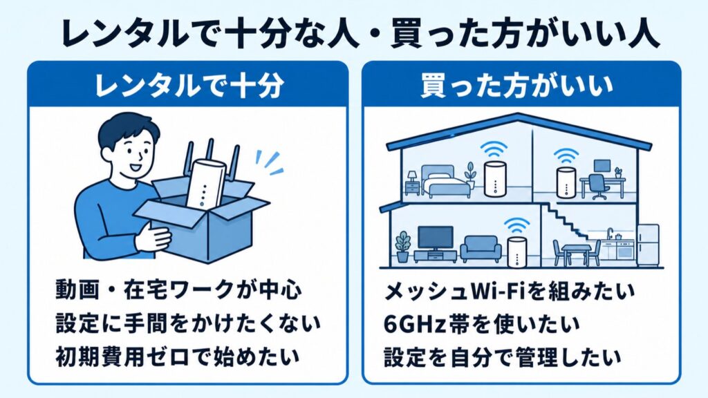 ドコモ光GMO_レンタルで十分な人と買うべき人