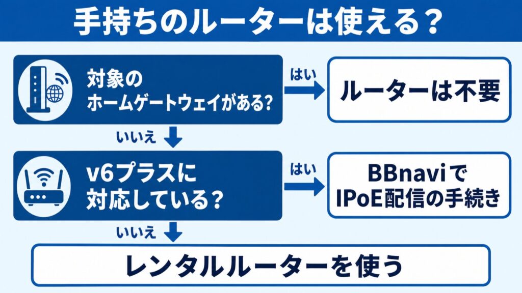 ドコモ光GMO_手持ちのルーターは使えるか