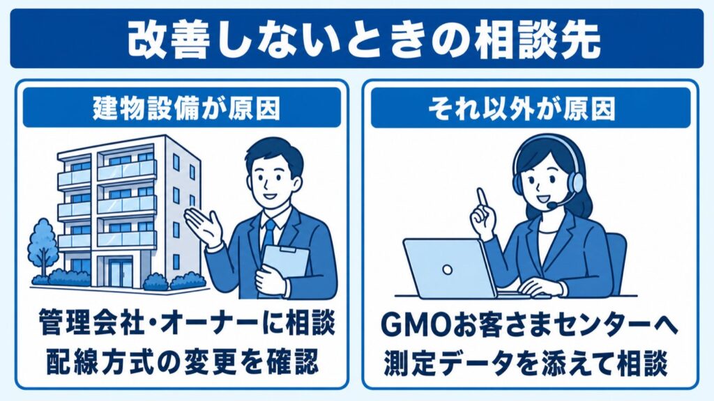 ドコモ光GMO_改善しないときの相談先