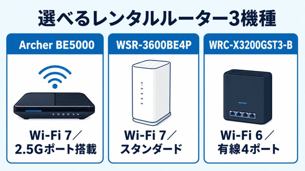 ドコモ光GMO_選べるレンタルルーター3機種