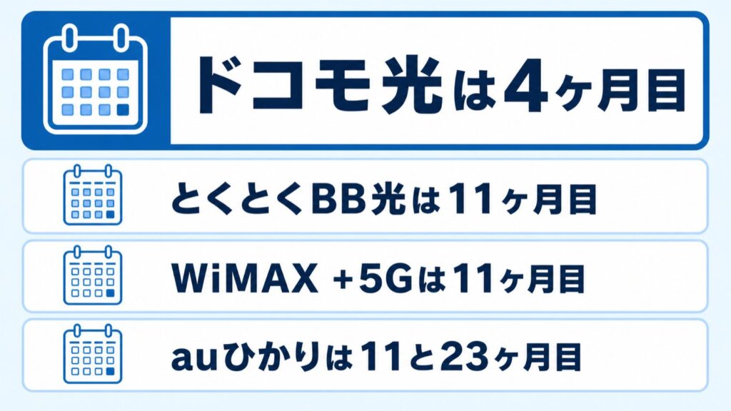 ドコモ光GMOキャッシュバック_サービス別の時期