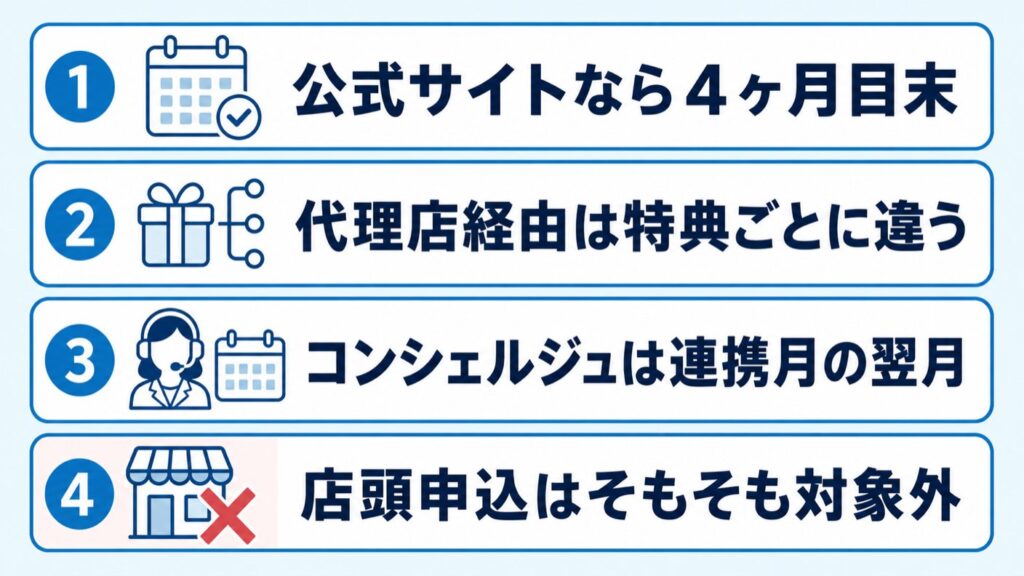 ドコモ光GMOキャッシュバック_申込経路の違い