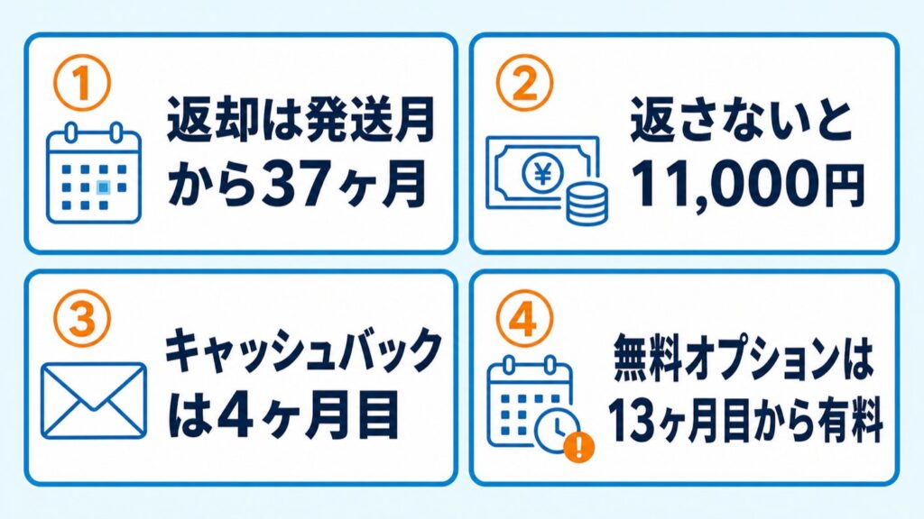 ドコモ光GMOデメリット_GMO起因