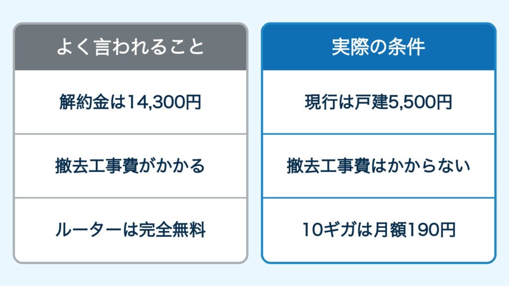 ドコモ光GMOデメリット_よくある誤解