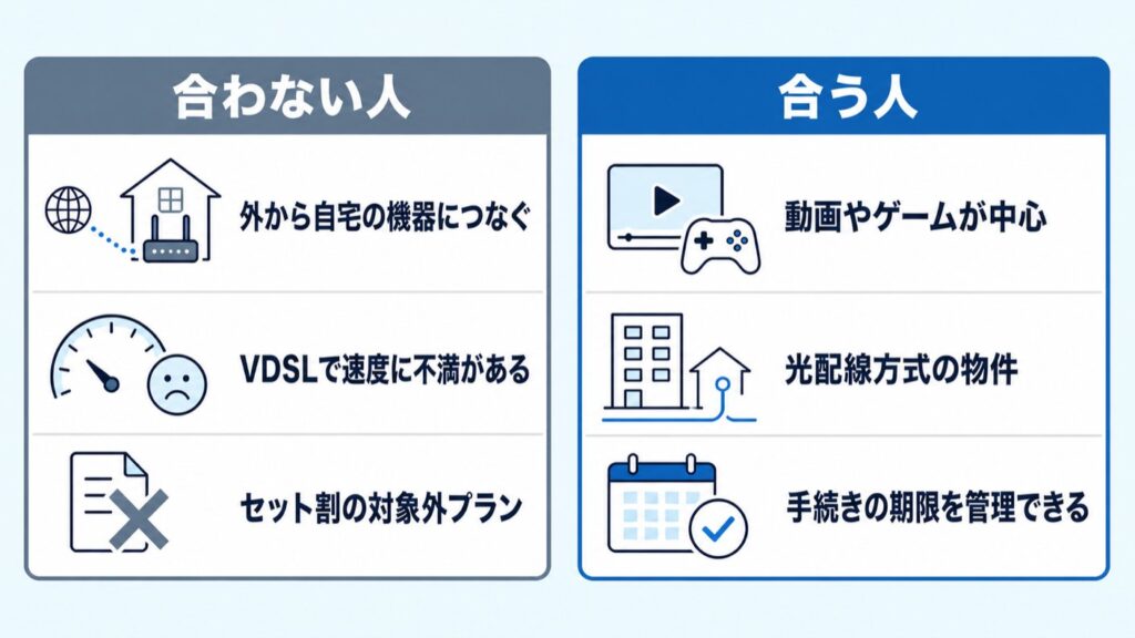 ドコモ光GMOデメリット_合う人と合わない人
