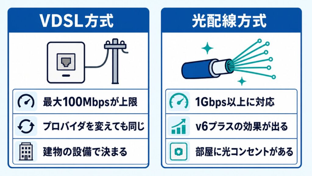 ドコモ光GMOデメリット_建物起因