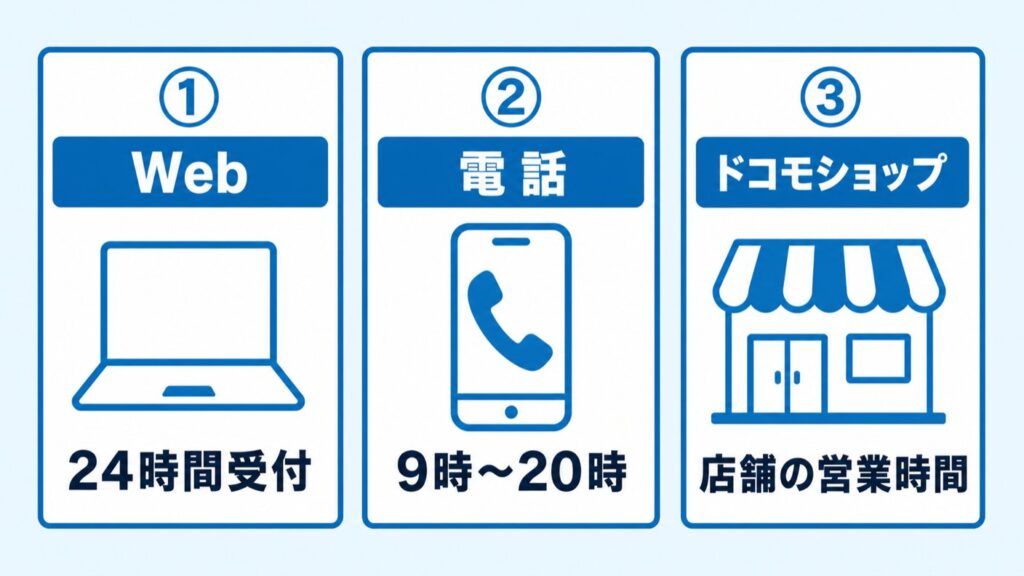 ドコモ光GMO解約_3つの窓口