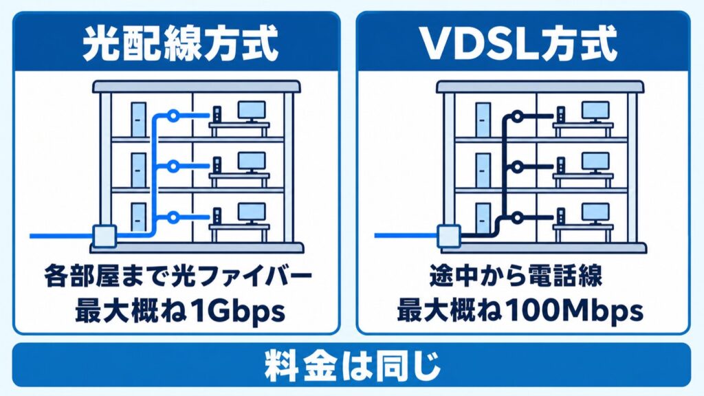 ドコモ光VDSL_光配線とVDSLの違い
