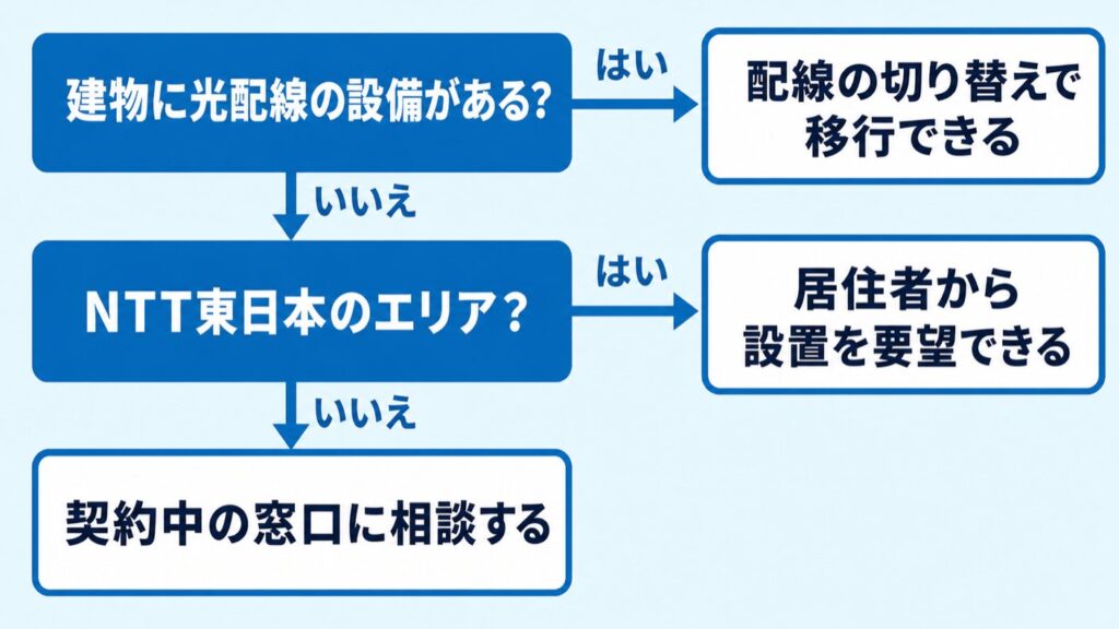 ドコモ光VDSL_光配線へ移行できるかの確認手順