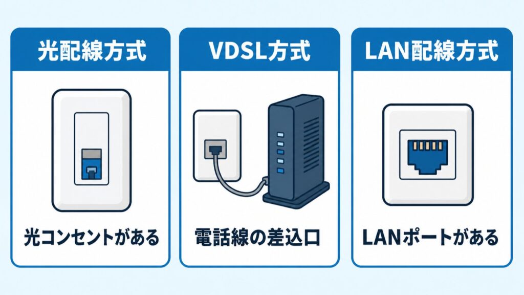 ドコモ光VDSL_配線方式の見分け方