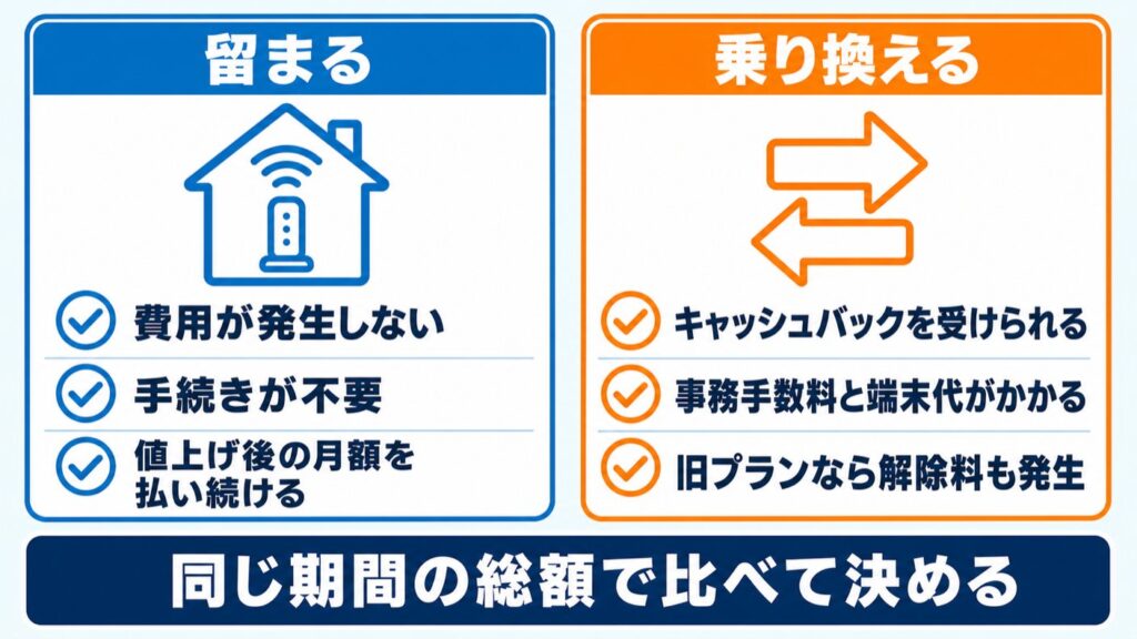 ヤマダエアーモバイル_留まる場合と乗り換える場合