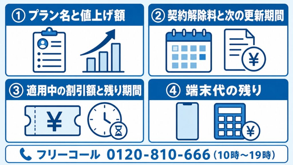 ヤマダエアーモバイル_電話の前に確認する4項目