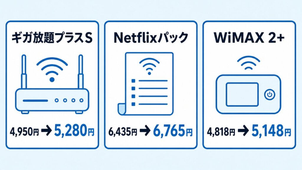 ワイヤレスゲート_プラン別の改定後の月額
