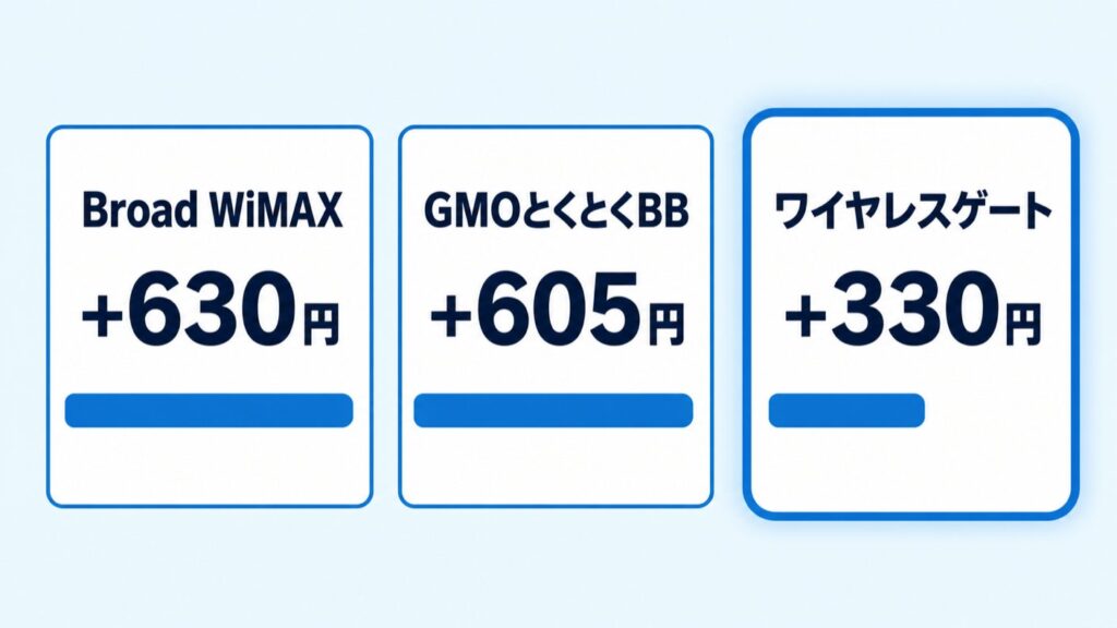 ワイヤレスゲート_各社の値上げ額の比較