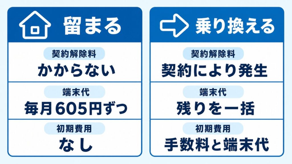 ワイヤレスゲート_留まる場合と乗り換える場合
